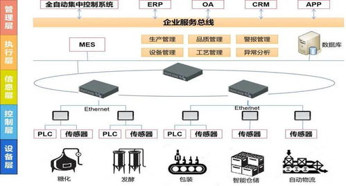 淳安首家“未來工廠”獲批，千島湖啤酒的“智釀”新味與人工智能基礎(chǔ)軟件的角色